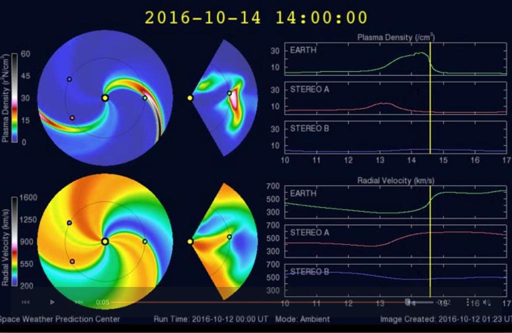 Space Weather events POLAR is sensitive to space weather