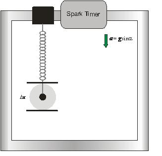 4. Pull the disc a little and mark this position too. Hold the compressor pedal pressed. Than let the disc free. Meanwhile press spark timer pedal and obtain data. 5.