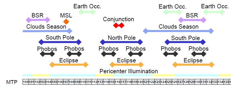 MEX Examples: seasons, illumination, phobos