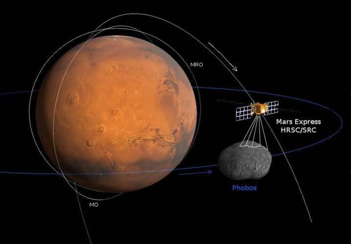 Potential fly-by Mars Phobos motion