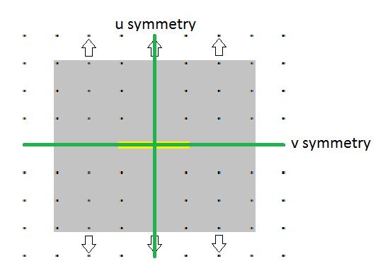 Figure 9: Tension Test Case Symmetry As you can see with this test case the results should all be symmetric about the lines shown. Along the lines of symmetry the displacement is zero as well.