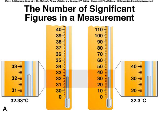 When & Where To Estimate 11! Suppose you are taking a measurement with a ruler that has tenths (0.1) of a centimeter as its smallest markings.