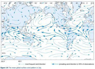 Motion in the ocean: currents Global Surface Currents Currents are