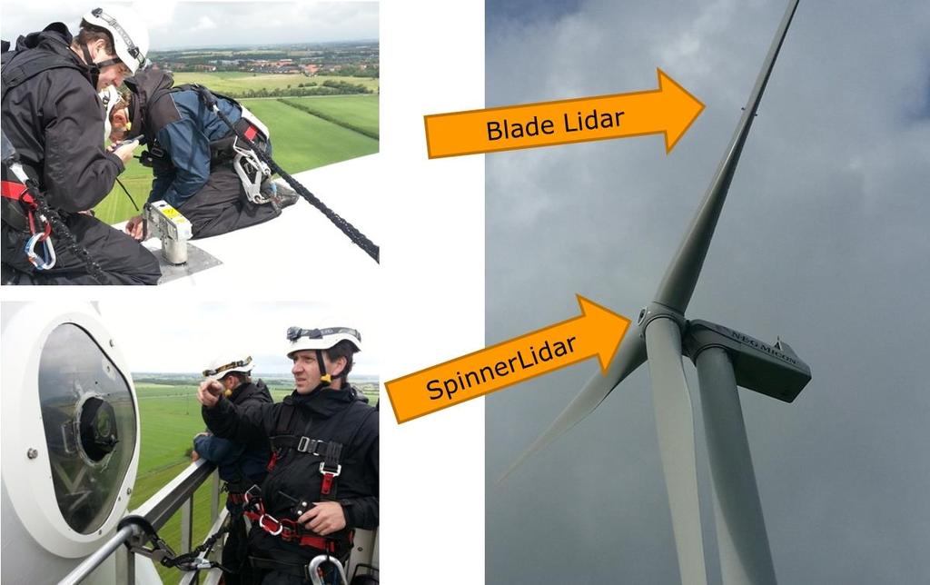 Lidars at wind turbines Turbine-mounted SpinnerLidar and blade-mounted Lidics developed in a previous DTU-lead