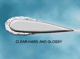 4. Clear Ice A heavy coating of glass like ice which forms over the entire surface (or a good portion of it) of a wing It is formed as large supercooled water droplets freeze slowly as they move