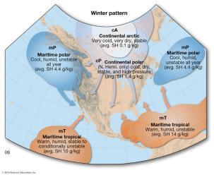 winter season Warmer air intrudes from