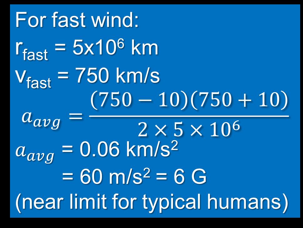 It s easier to grasp this if acceleration is written in