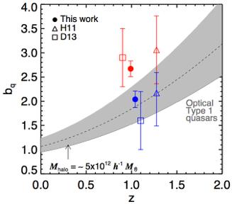Given the importance in selecting large samples of obscured active galactic nuclei