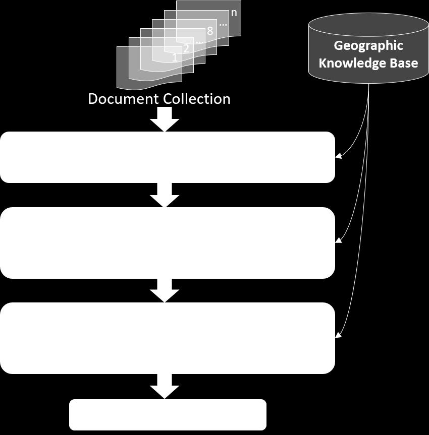 Chapter 3 GeoNW: An ad-hoc geographic knowledge base In Chapter 2 the usefulness of external resources in the development of GIR techniques has been mentioned. Figure 3.1 and Figure 3.