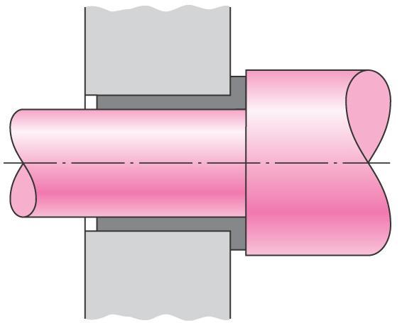 Flanged Sleeve Bearing Flanged sleeve bearing can take both radial and thrust loads