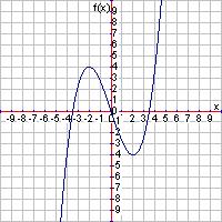 For the following functions tell where they are increasing and where they are decreasing. Then give the max or min of the function.. y = 1 x3 3x 7. y = 1 1 x3 x.
