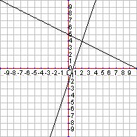 3 rd Quarter Exam Review No calculator necessary. Please do not use a calculator. 1. Solve 3x + = 1. Solve 5g + g 10 + 3 = 1. 3. Solve (h + 3) = 30.. Solve 1 (9h 3) = 11. 3 5. Solve 3(z + ) = 3(z + ).