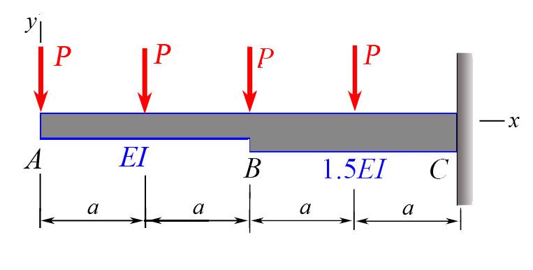 Assessment of solution: For a case of distributed load across both segments of a two step beam, the global formula yields approximate solutions compared with the method of model formulas.