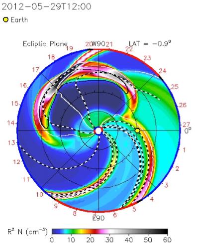 The ENLIL Solar Wind Model ENLIL is a 3-D MHD model of the solar wind (note CMEs not MHD). Thomas et al.
