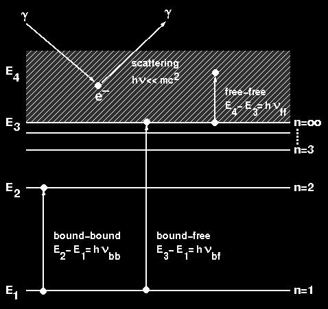Opacity Concept of opacity introduced when deriving the equation of radiation transport, and discussed extensively in the Level 3 Stellar Atmospheres course.