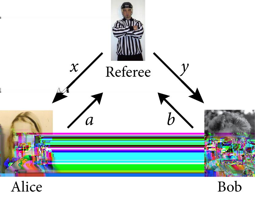 Figure : A depiction of the CHSH game. The referee distributes the bits x and y to Alice and Bob in the first round. In the second round, Alice and Bob return the bits a and b to the referee.