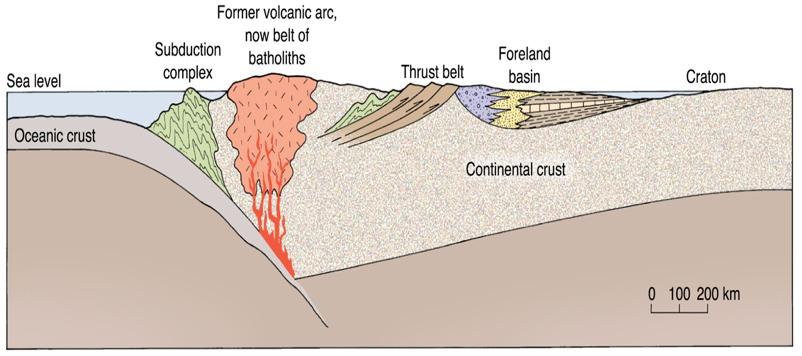 Sierra Nevada Mountains Erosion during Paleogene removed the