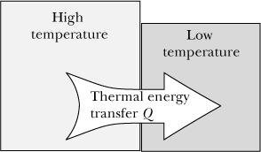 Thermal energy mivi E m ic + + k, ii i K 0-3 J/molecule Entropy degree of chao and temperature are related (will addre later) Thermal energy tranfer: Thermal tranfer of energy A proce in which energy