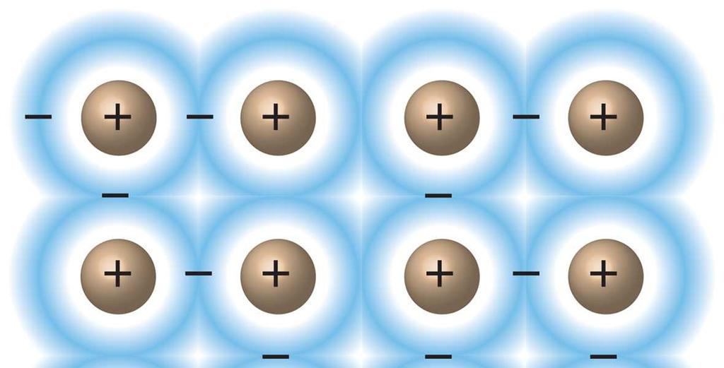 Metallic Bonds In metals valence electrons are loosely held by every atom - A sea