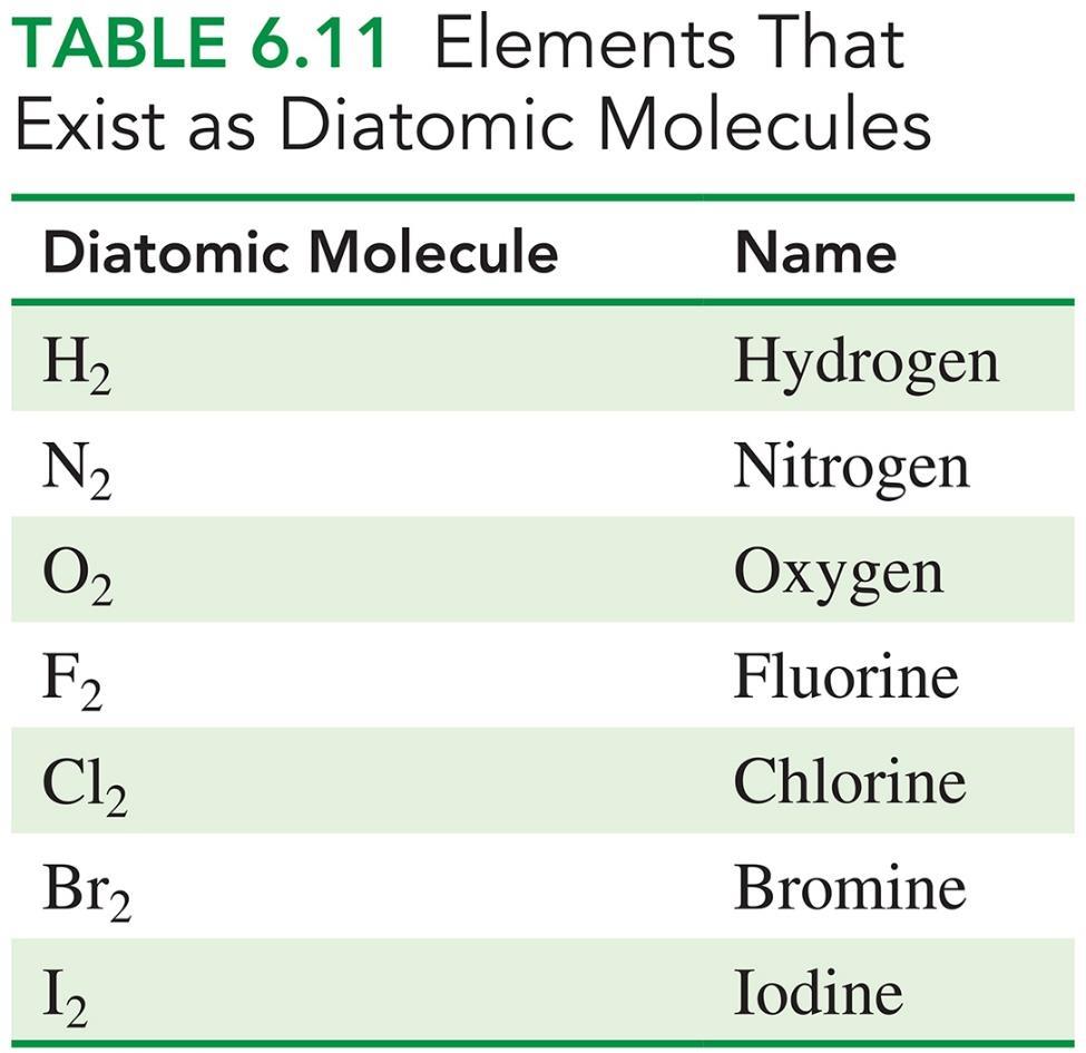 oxygen, fluorine, chlorine,