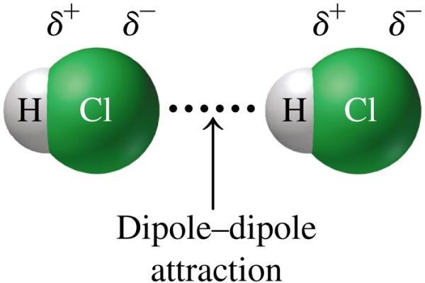 Dipole-Dipole, Hydrogen Bonds In covalent compounds, polar molecules exert attractive forces called