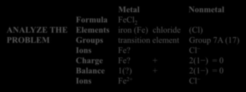 Naming Ionic Compounds with Variable Charge Metals, FeCl 2 Name the ionic compound FeCl 2. STEP 1 Determine the charge of the cation from the anion.