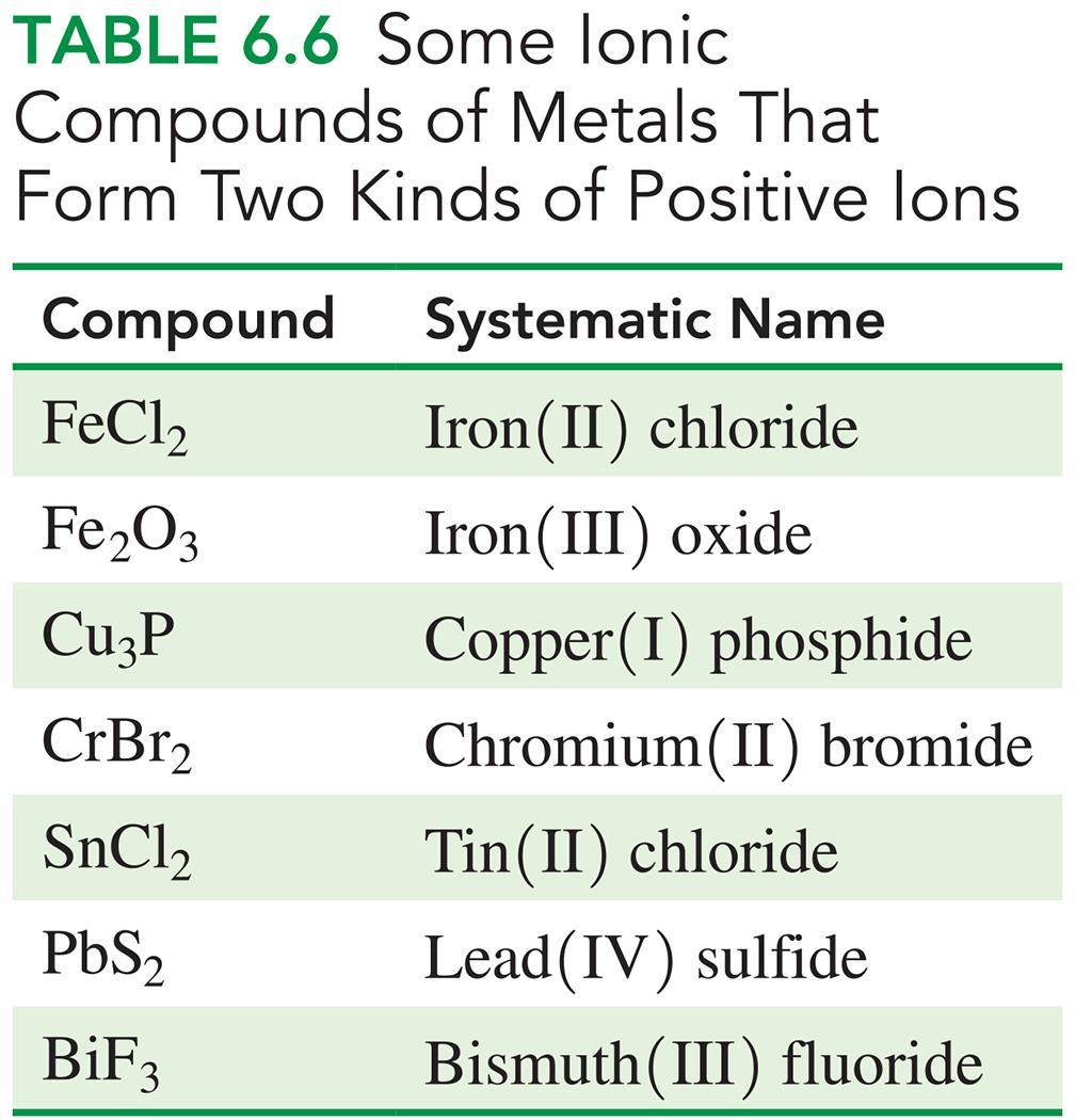 Writing Formulas from the Name of an Ionic Compound The formula for an ionic compound is written from, the first part of the name