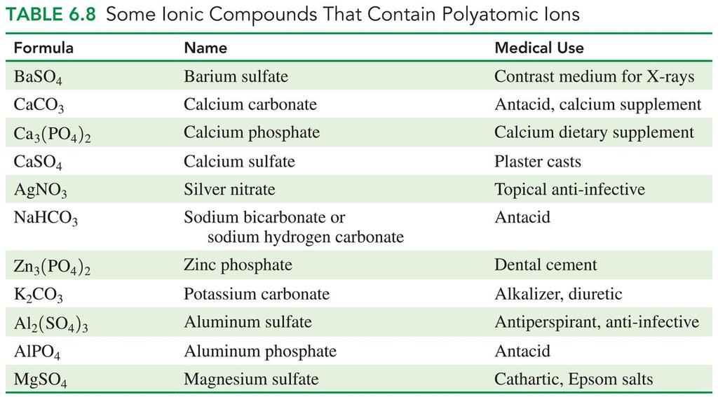 Compounds with