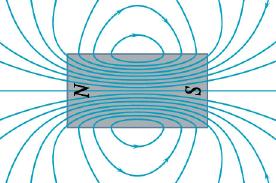 Magnetic fields (oigins) CHAPTER 27 SOURCES OF MAGNETC FELD Magnetic field due to a moving chage.