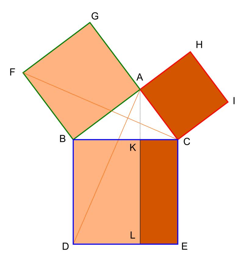 www.ck12.org Chapter 3. Proving the Pythagorean Theorem Prove: (length of AB) 2 + (length of AC) 2 = (length of BC) 2 Proof: 1.