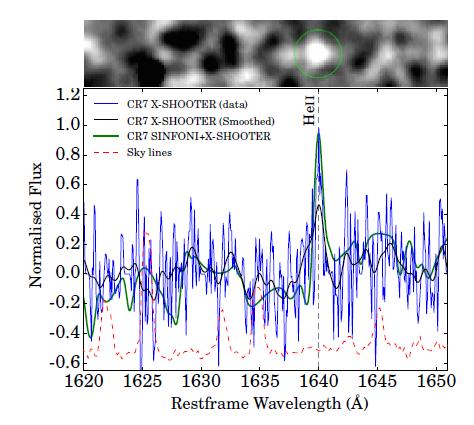 SINFONI plus X shooter spectroscopy confirms the redshift of this brightest object