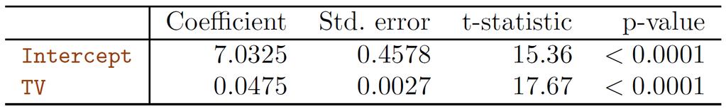 Simple Linear Regression: Uncertainty about Regression