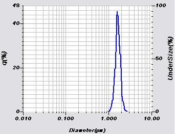 Resolution: Recent LA-950 Data* Median Size : 0.031 μm Median (Peak 1) : 0.