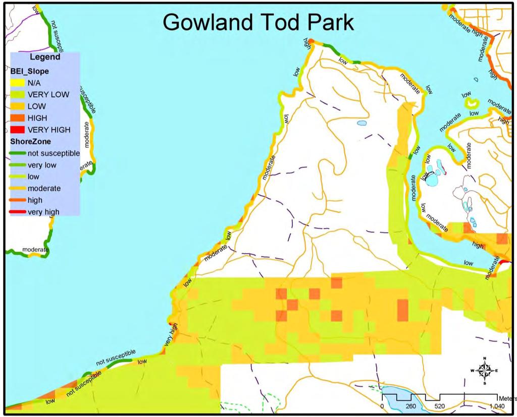 Gowland Tod
