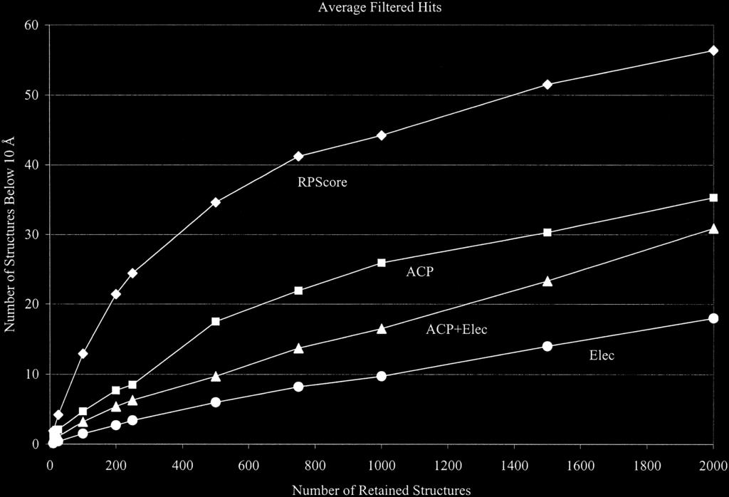 8 J. MURPHY ET AL. Fig. 2. The average number of hits retained by the various filters applied in the DOT docking study. T6 different training sets, which is obviously beyond the scope of this article.