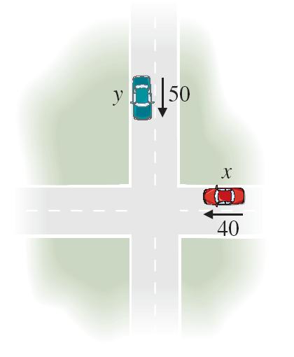 Another Related Rates Problem Example (8.2) A car is traveling at 50 mph due south at a point 1 2 mile north of an intersection.