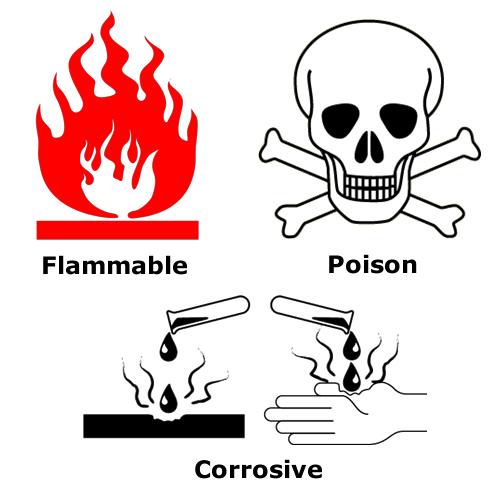 Classification and Mixture Hazard Classification - The nature and degree of the predominant hazard associated with the chemical.