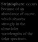 Clouds on Venus Troposphere: If transparent to solar