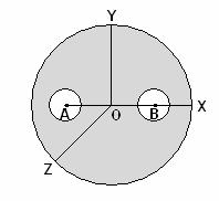 7 - GRAVITATION Page 3 20 ) A solid sphere of uniform density and radius 4 units is located with its centre at the origin O of coordinates.