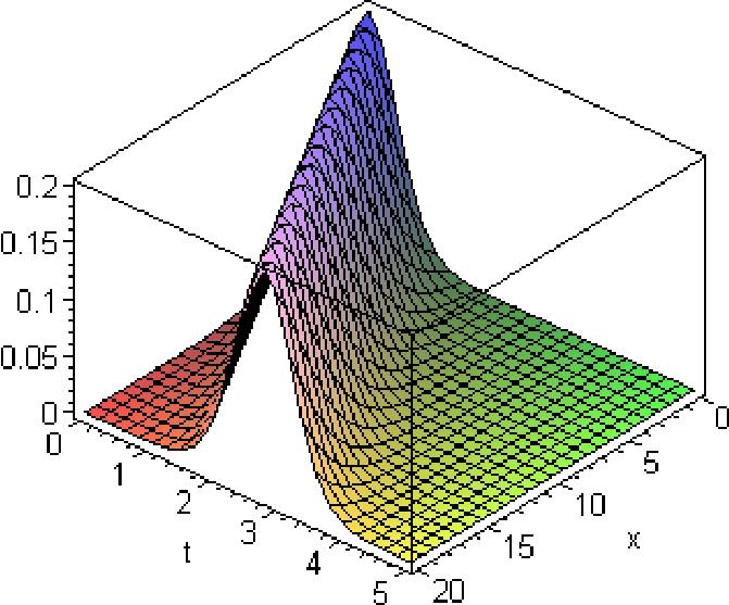 M. A. Balcı and A. Yıldırım Analysis of Fractional Nonlinear Differential Equations Using HPM 89 Fig. 1 (colour online).
