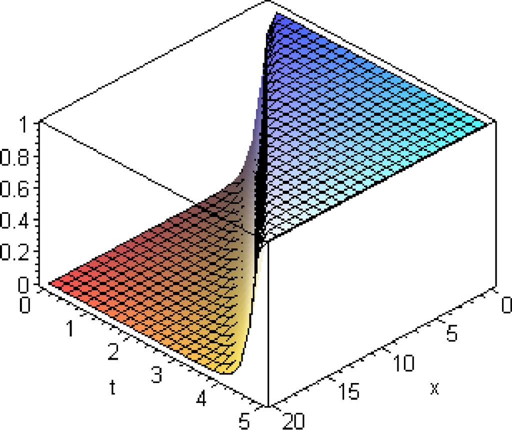 90 M. A. Balcı and A. Yıldırım Analysis of Fractional Nonlinear Differential Equations Using HPM (c) (d) Fig. 3 (colour online).