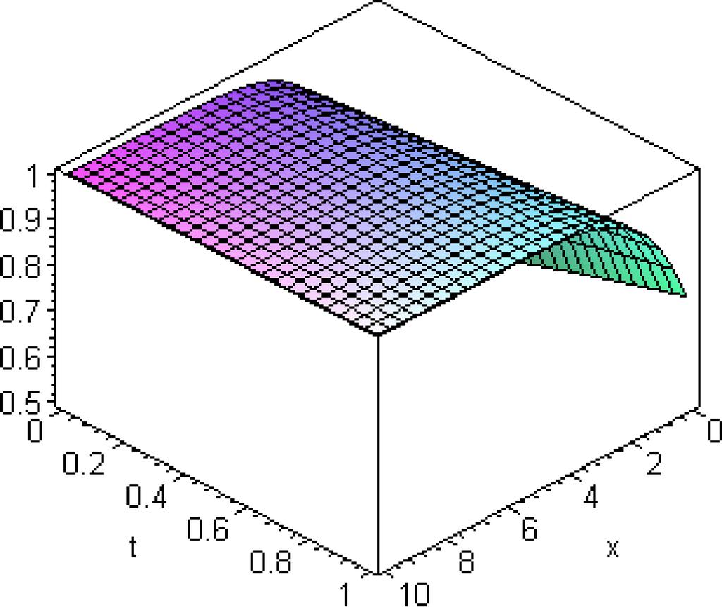 M. A. Balcı and A. Yıldırım Analysis of Fractional Nonlinear Differential Equations Using HPM 91 (c) Fig. 4 (colour online).