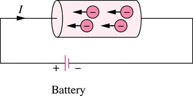 Electric Current In reality in metallic conductors current is due to the movement of electrons, however, we follow the universally accepted convention that current is in the direction of positive