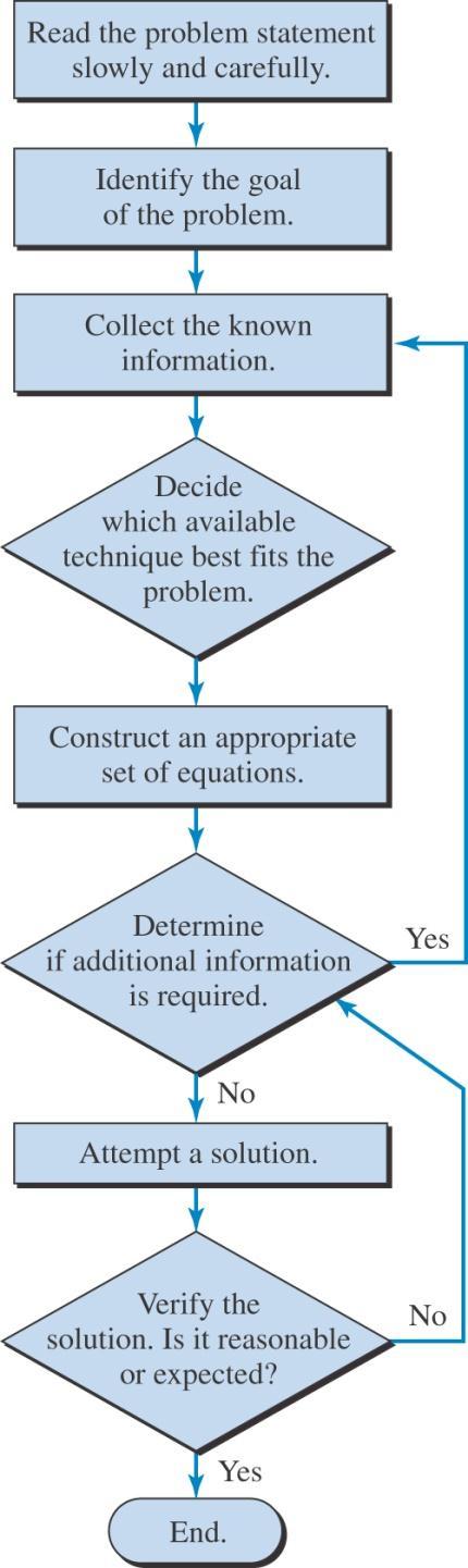Problem-Solving: Circuit Analysis and Electrical Engineering Page 14 A suggested problemsolving flow chart W.H. Hayt, Jr.