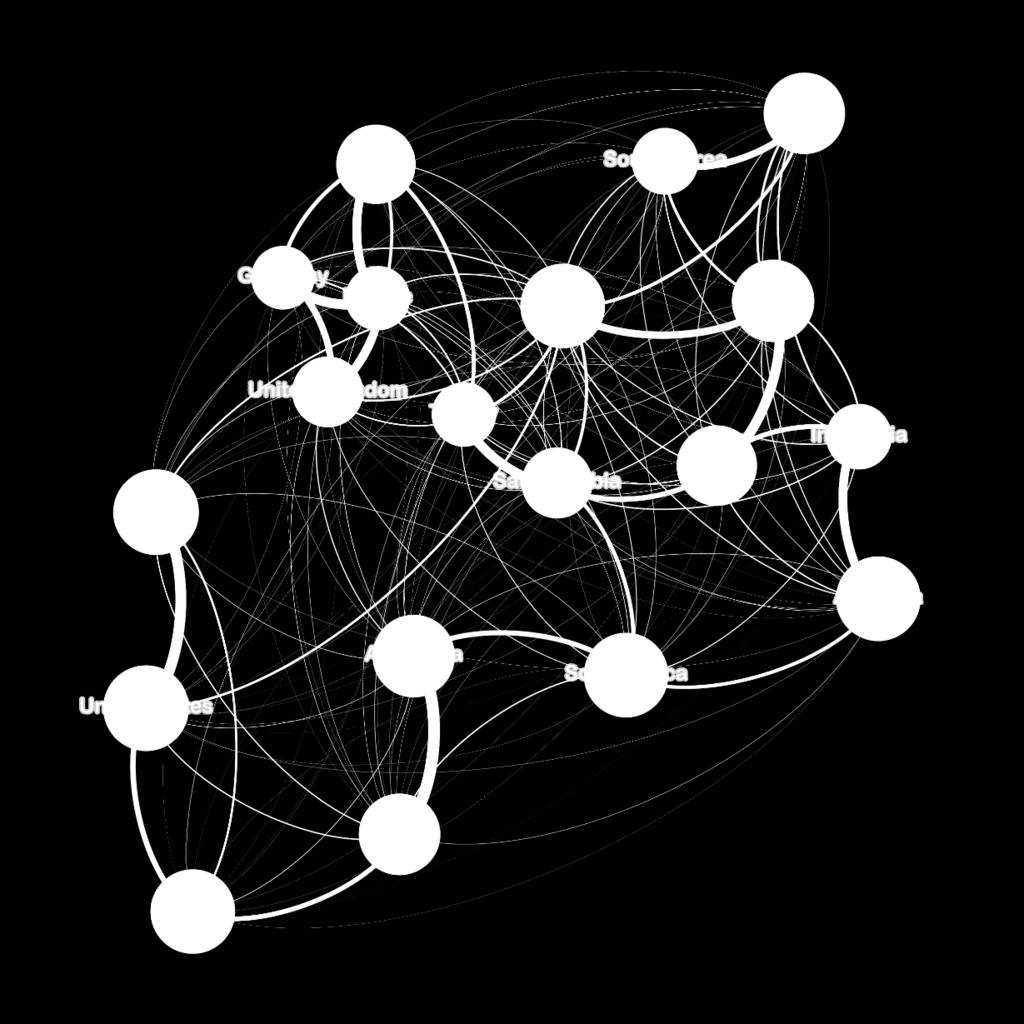 Undirected graph representation of aggregate Quiz 1 data. Diameter of nodes is proportional to accuracy.