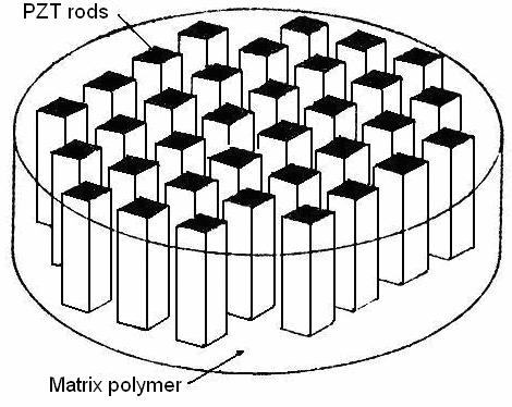 The rod diameter, rod spacing, composite thickness, volume percent of rods and polymer
