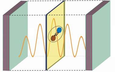 (a) Photon Bragg mirror QW Exciton Bragg mirror (b) Figure 3.1: Experimental setup of a semiconductor microcavity and engery dispersions of photon, exciton and polaiton modes.