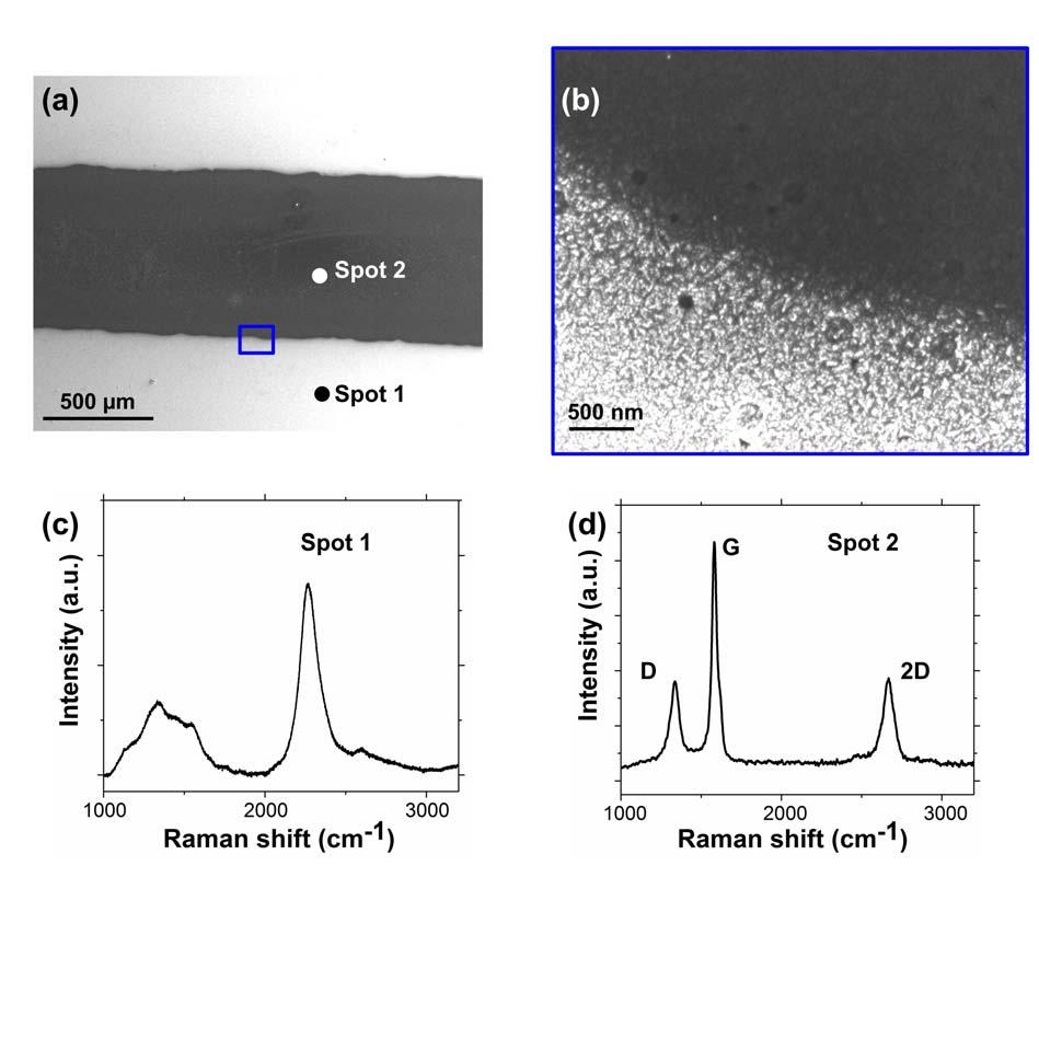 Supplementary Figure 5. Selective growth of graphene on diamond for nickel through nickel patterned through a shadow mask.