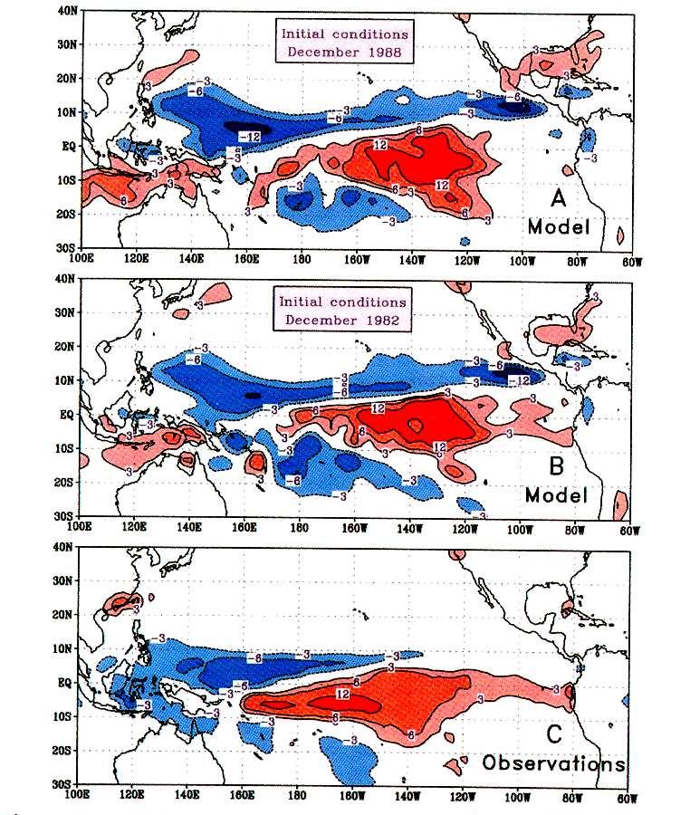 JFM Mean Rainfall Anomalies Model Predictability in the Midst Of