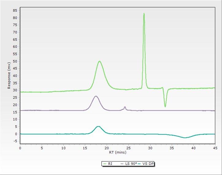 Detectors used LS, VS, DRI Mobile phase 1 chloronaphthalene (1-CN) Columns 3 x PLgel 10 μm Mixed-B 300 x 7.